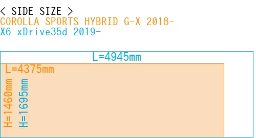 #COROLLA SPORTS HYBRID G-X 2018- + X6 xDrive35d 2019-